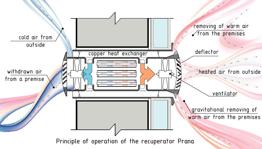 Prana Recuperators Deliver To Europe - Компания ПРАНА